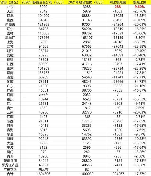 向日葵收割機