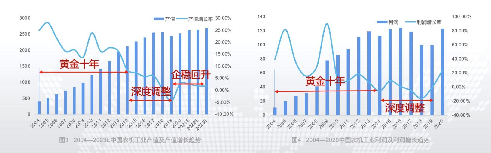 果蔬自動(dòng)烘干機(jī)