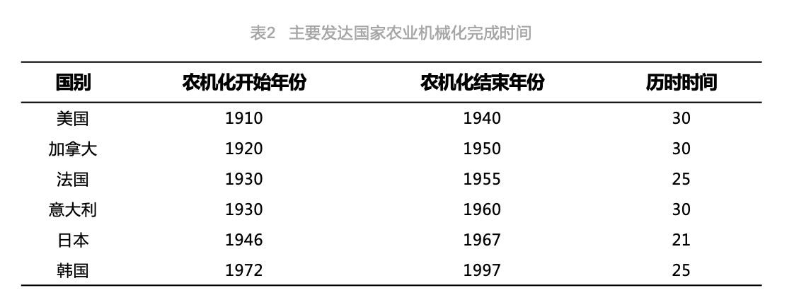 果蔬自動(dòng)烘干機(jī)