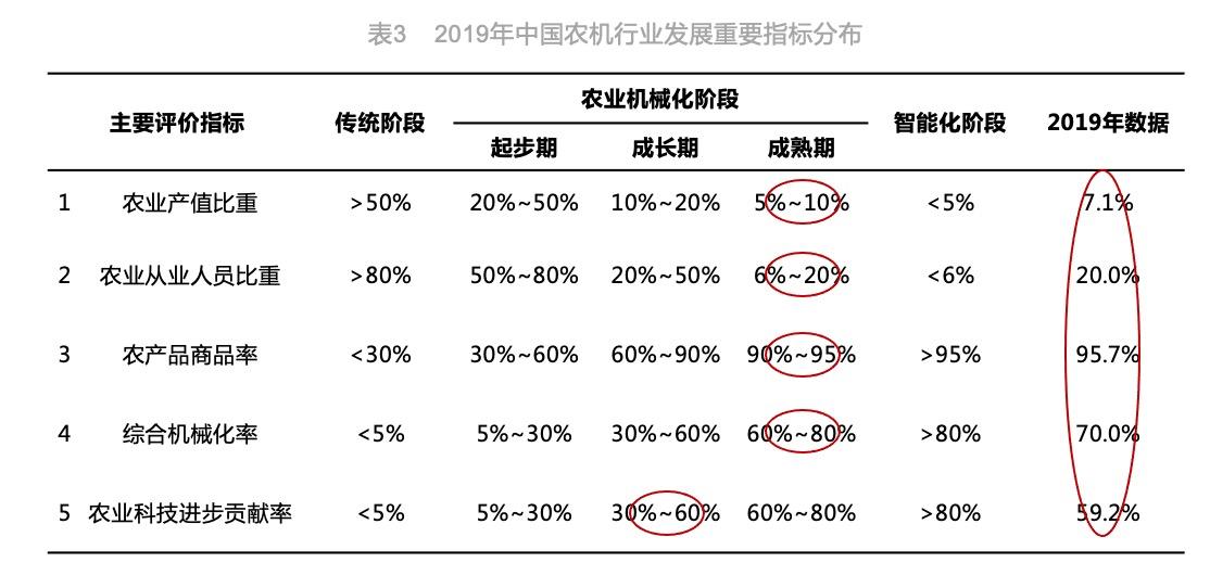 果蔬自動(dòng)烘干機(jī)