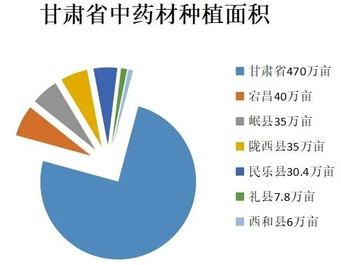 果蔬自動(dòng)烘干機(jī)